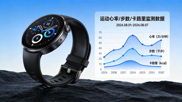 运动科学体能监测手环与数据折线图展示